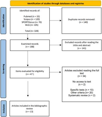 Conditional performance factors in padel players: a mini review